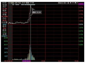 特朗普領先優勢擴大，A股“川大智勝”神奇拉漲背后