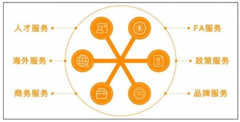 昌發(fā)展園區(qū) 以一站式產(chǎn)業(yè)服務(wù)賦能企業(yè)，提升區(qū)域產(chǎn)業(yè)競(jìng)爭(zhēng)力