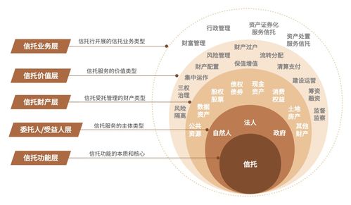 信托公司 綜合金融服務(wù)中的融資咨詢專家